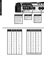 Preview for 6 page of Phoenix Gold Xenon Amplifier User Manual