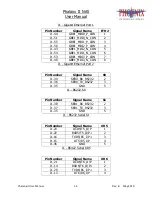 Preview for 15 page of Phoenix International PHALANX II User Manual