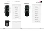 Preview for 3 page of Phoenix Mecano Dewert Okin RF-TOUCH Quick Manual