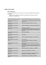 Preview for 32 page of Phoenix Mecano DewertOkin MC10 Installation Instructions Manual