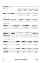 Preview for 44 page of Phoenix Mecano RK Rose+Krieger Easywork Operating Instructions Manual