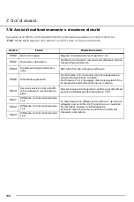 Preview for 160 page of Phoenix Mecano Rose+Krieger RKPowerlift M Memory Assembly Instructions Manual