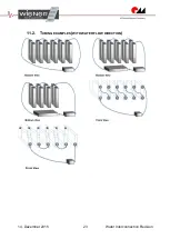 Preview for 28 page of Phoenix Mecano wiener PL508 Service Manual