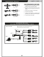 Предварительный просмотр 22 страницы Phoenix Model YAK54 MK2 Instruction Manual