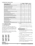 Preview for 12 page of Phoenix 4031010 Installation, Operation & Service Instructions