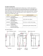 Предварительный просмотр 4 страницы Phoenix ACADEMY User Manual