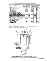 Предварительный просмотр 6 страницы Phoenix DryRod TYPE 50A SERIES Operating Instructions Manual