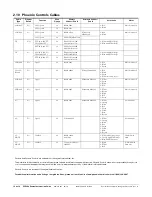 Preview for 12 page of Phoenix PCS300-x Installation Manual