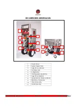 Предварительный просмотр 8 страницы Phoenix PHX-200 User Manual