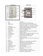 Предварительный просмотр 2 страницы Phoenix Pro-V Series Operation Manual