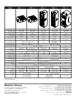 Предварительный просмотр 4 страницы Phoenix PX1122M User Instructions