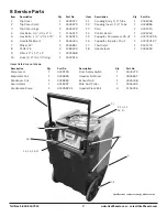 Предварительный просмотр 8 страницы Phoenix R200 Owner'S Manual