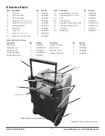 Preview for 8 page of Phoenix R250 Owner'S Manual