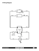 Preview for 6 page of Phoenix Stackable CAM Pro Owner'S Manual