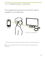 Preview for 33 page of Phonak audeo B50-direct User Manual