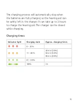 Preview for 15 page of Phonak Bolero M Series User Manual