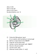 Предварительный просмотр 5 страницы Phonak eXtra 11 CIC/MC User Manual