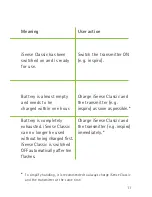 Preview for 11 page of Phonak iSense Classic User Manual