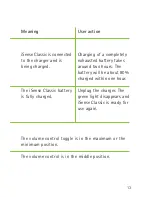 Preview for 13 page of Phonak iSense Classic User Manual