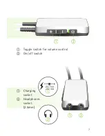 Preview for 7 page of Phonak MyLink+ User Manual