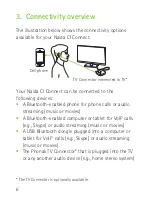 Preview for 6 page of Phonak Naida CI Connect User Manual