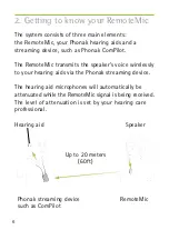 Preview for 6 page of Phonak RemoteMic User Manual