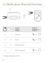 Предварительный просмотр 28 страницы Phonak Roger Covert 2.0 User Manual