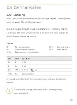 Preview for 29 page of Phonak Roger Covert 2.0 User Manual