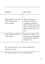 Preview for 14 page of Phonak Roger Mylink User Manual