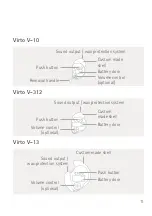 Preview for 11 page of Phonak Virto V30-10 User Manual