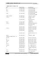 Preview for 18 page of Phonic 3000(B) Service Manual