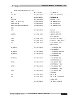 Preview for 19 page of Phonic 3000(B) Service Manual