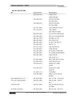 Preview for 26 page of Phonic 3000(B) Service Manual