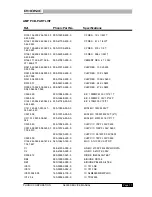 Preview for 17 page of Phonic A6300 Service Manual