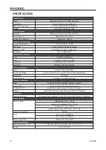 Preview for 10 page of Phonic A6600B User Manual