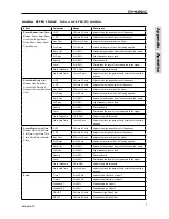 Preview for 61 page of Phonic ACAPELA 16 User Manual