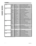 Preview for 62 page of Phonic ACAPELA 16 User Manual