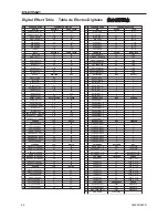 Preview for 26 page of Phonic AM 240 User Manual