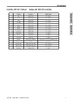 Preview for 15 page of Phonic AM1204 User Manual