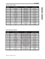 Preview for 27 page of Phonic AM1204FX RW User Manual