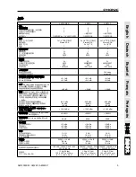 Предварительный просмотр 29 страницы Phonic AM220 User Manual