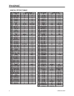 Preview for 14 page of Phonic AM440 User Manual