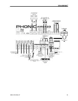 Preview for 39 page of Phonic AM442D User Manual