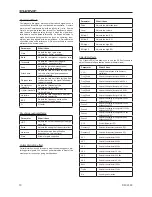 Preview for 10 page of Phonic DFX 2000 User Manual