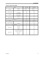 Preview for 19 page of Phonic DFX 2000 User Manual