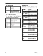 Preview for 22 page of Phonic DFX 2000 User Manual