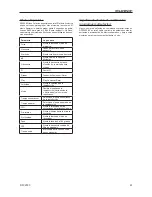 Preview for 23 page of Phonic DFX 2000 User Manual