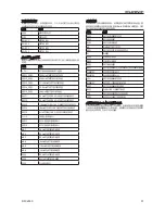 Preview for 31 page of Phonic DFX 2000 User Manual