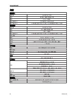 Preview for 32 page of Phonic DFX 2000 User Manual