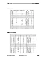 Preview for 7 page of Phonic DFX256 User Manual